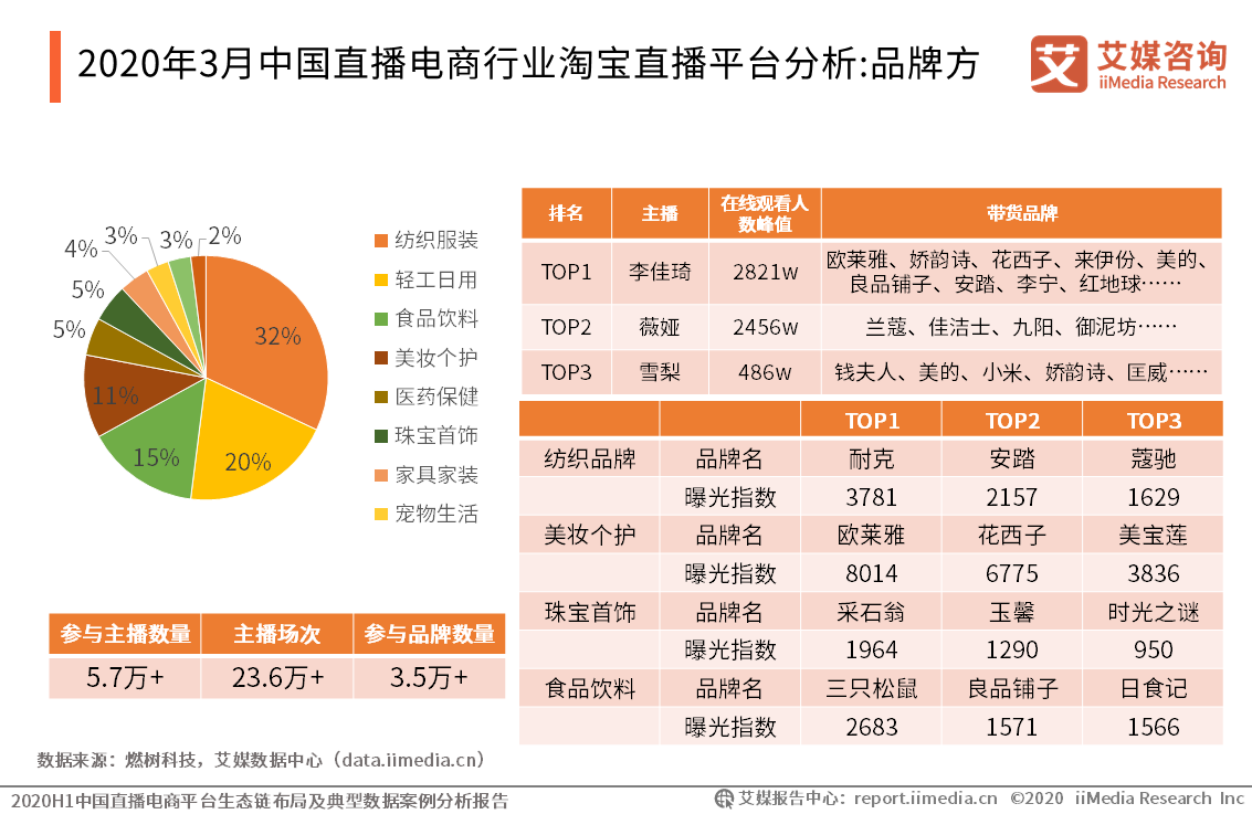 中国的电商平台有哪些(中国的电商平台有哪些?)