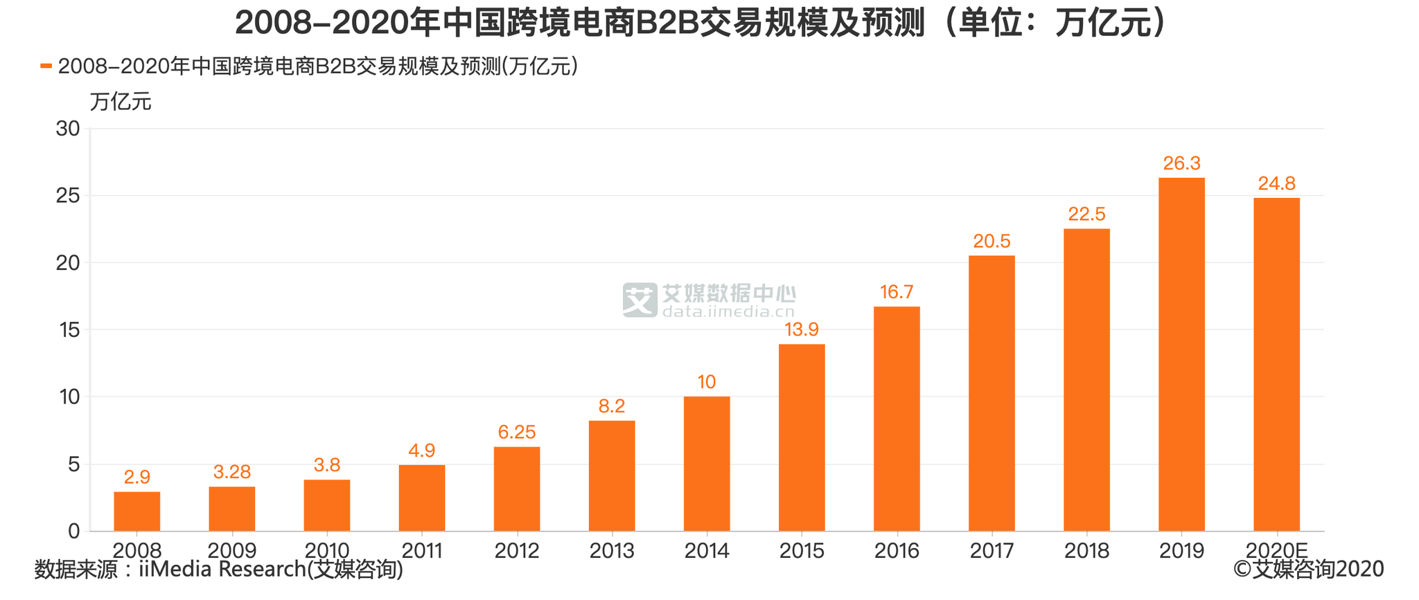 中国的电商平台有哪些(中国的电商平台有哪些?)