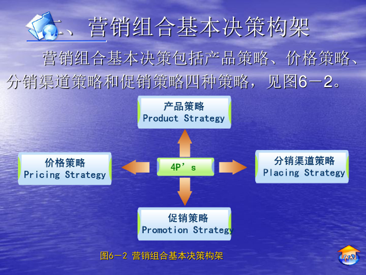 什么是营销组合(什么是营销组合常见的营销组合策略有哪些)