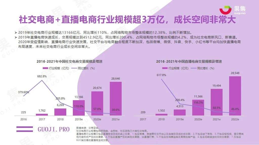 电商行业(电商行业会计账务处理)