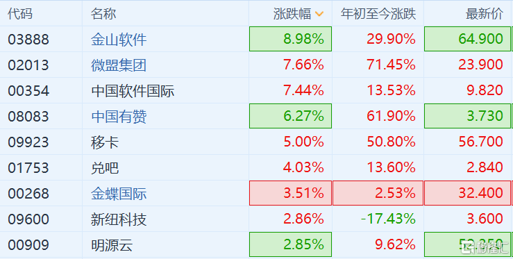 自媒体股票(自媒体股票写文章)