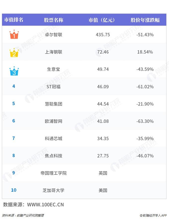 社区电商排行榜(社区电商有哪几家)