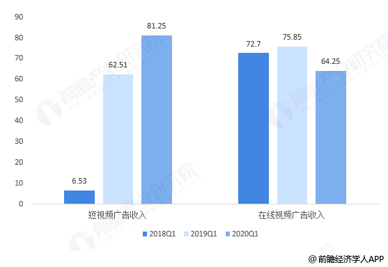 自媒体有前景吗(做哪方面的自媒体前景好)