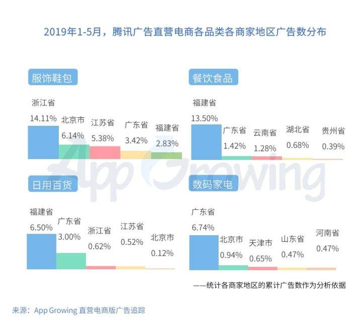 电商二类电商(二类电商一类电商)