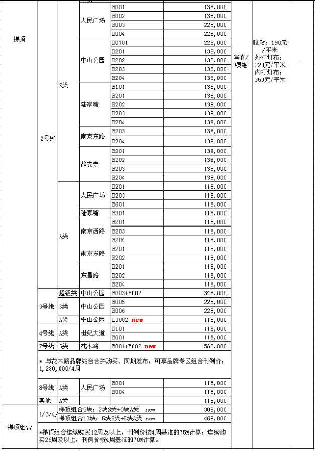 关于地铁媒体刊例价的信息