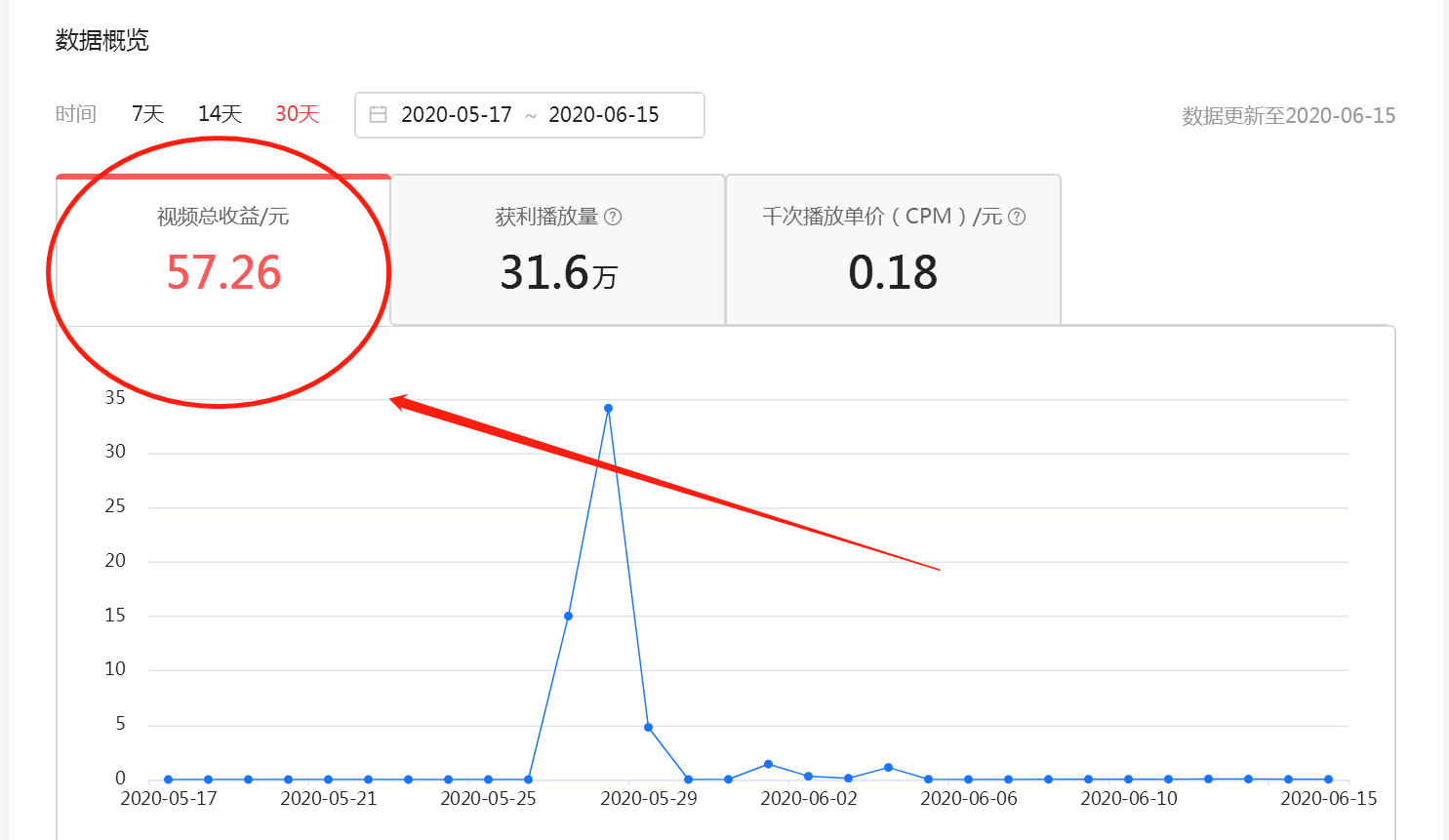 做自媒体的真实收入(自媒体收入真的那么高吗)