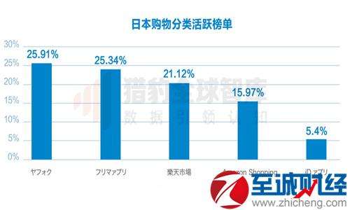 北京电商排名(北京电子商务有限公司排名)