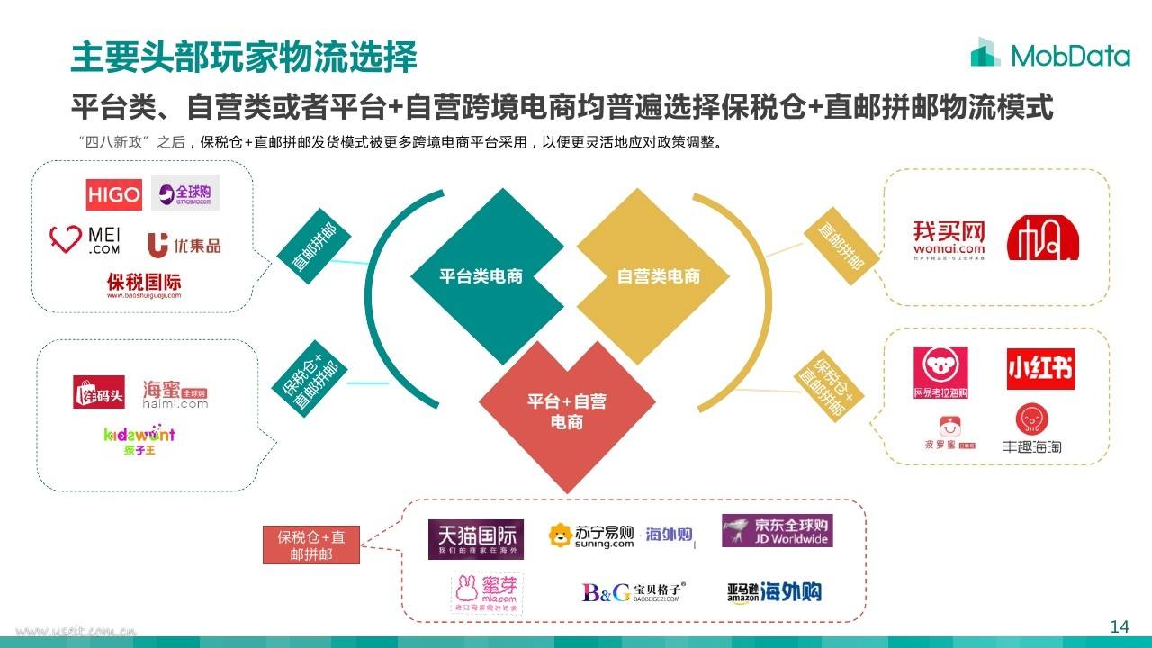 电商产品有哪些(做电商卖什么产品好)