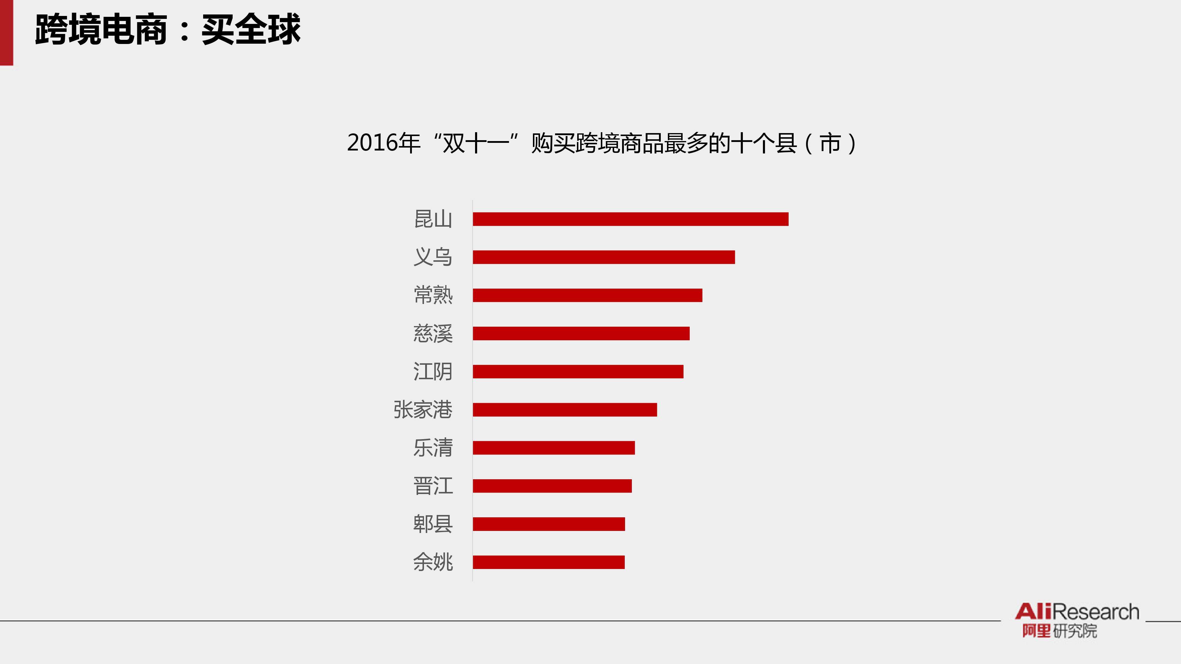 全球电商排行榜(中国电商世界排名)