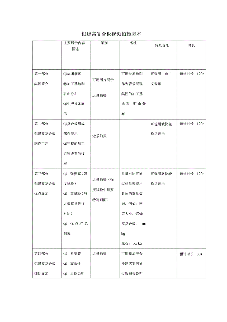 视频拍摄脚本文案(视频脚本是文案写还是剪辑写)