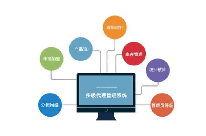 电商电商商城系统(电商商城系统免费版下载)