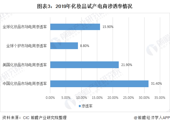 分析电商市场(电商行业细分市场分析)