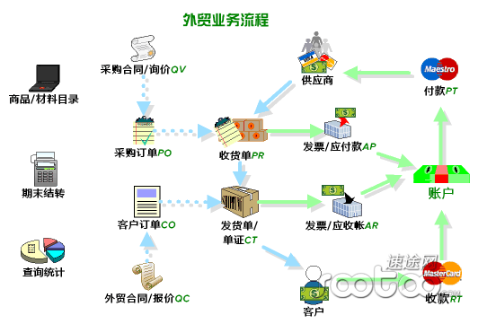 外贸电商英语(外贸电商英语翻译)