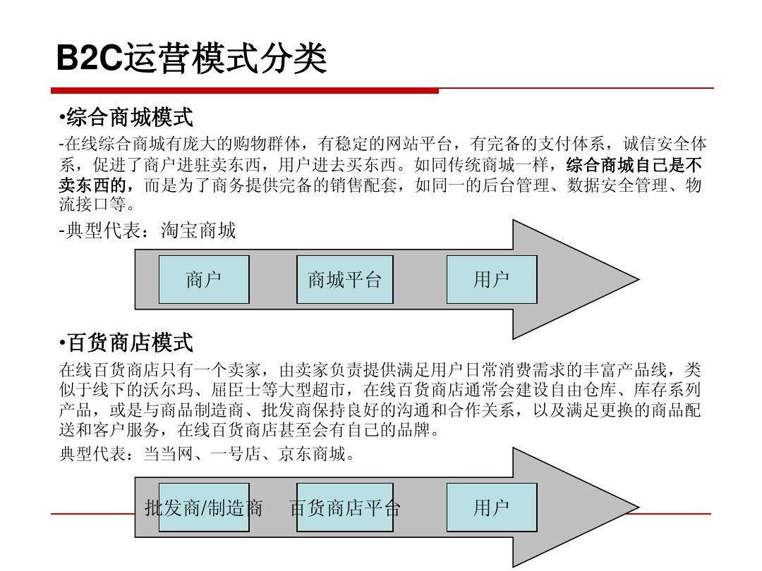 b2c电子商务网站(b2c电子商务网站都有哪些)