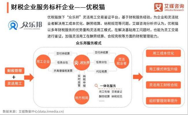 电商灵活用工是什么(电商灵活用工是什么职位)