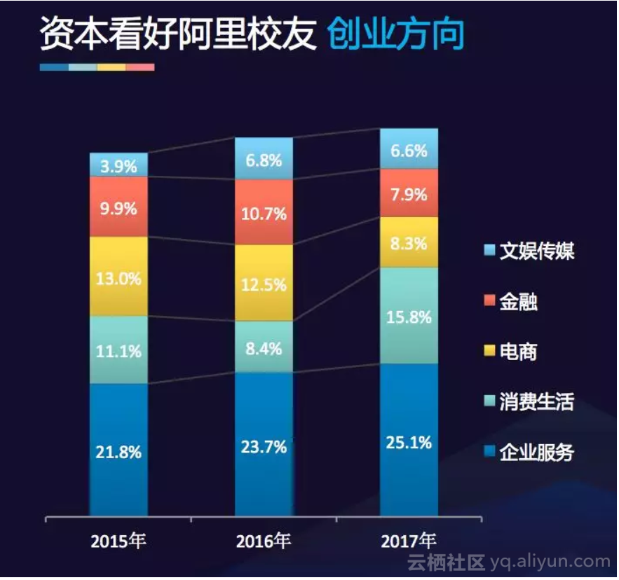 电商创业类型(电商创业类型分类)