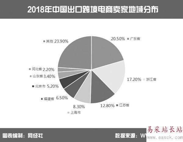 浙江跨境电商品牌(浙江十大跨境电商排名)