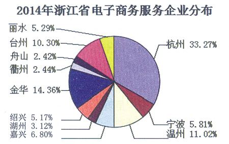 什么是电商服务业(电商服务商是干嘛的)