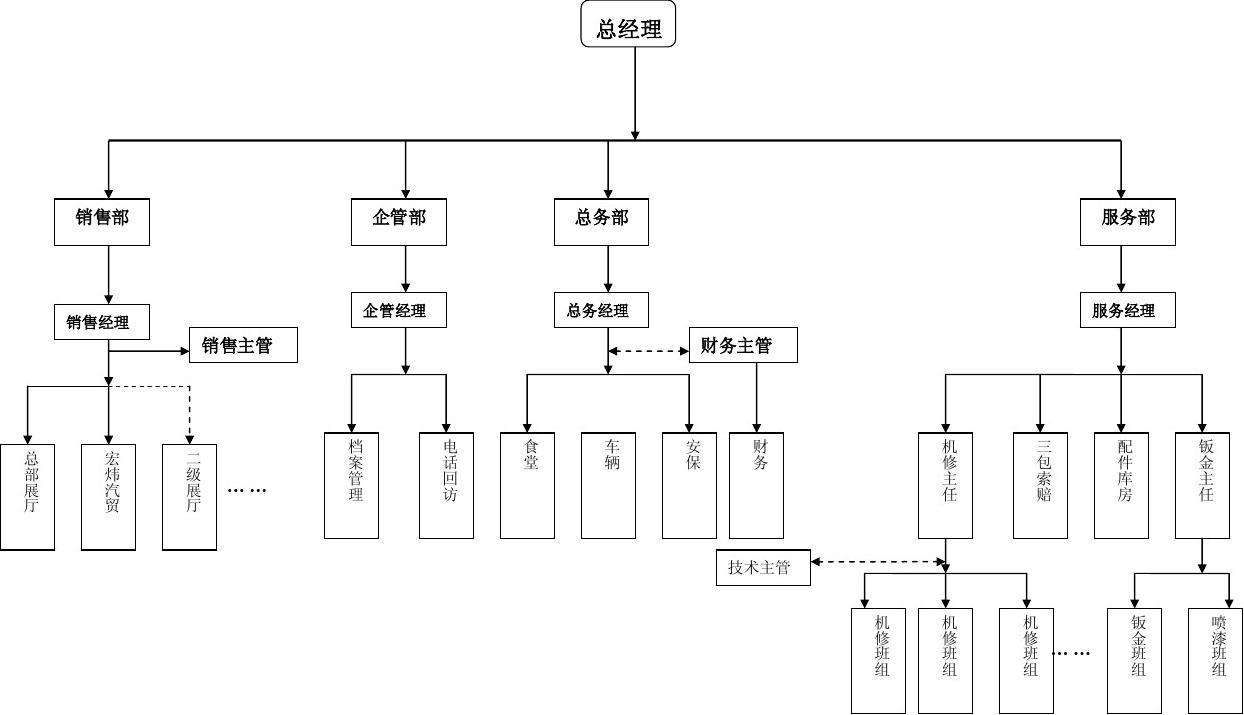 营销组织(营销组织地位的演变经历了几个阶段)