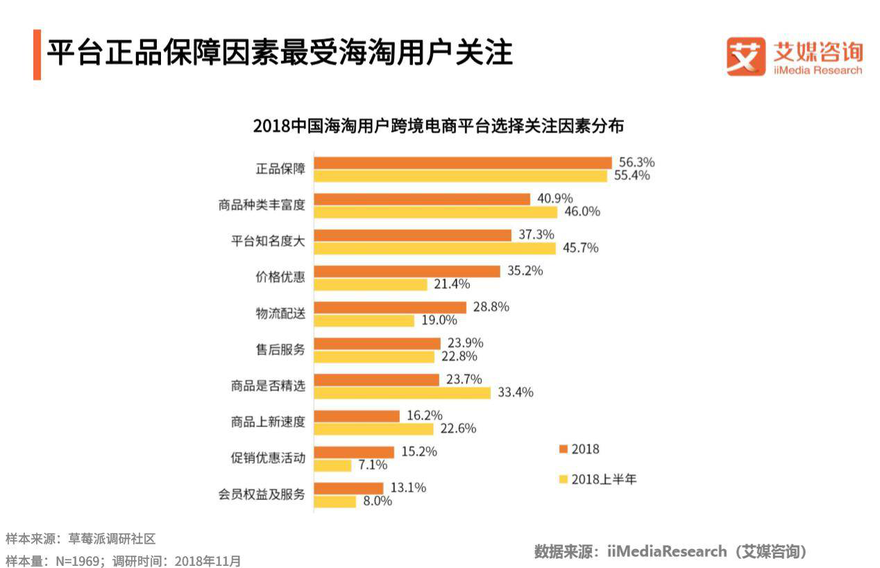 电商用户评价分析(电商用户评价分析怎么写)