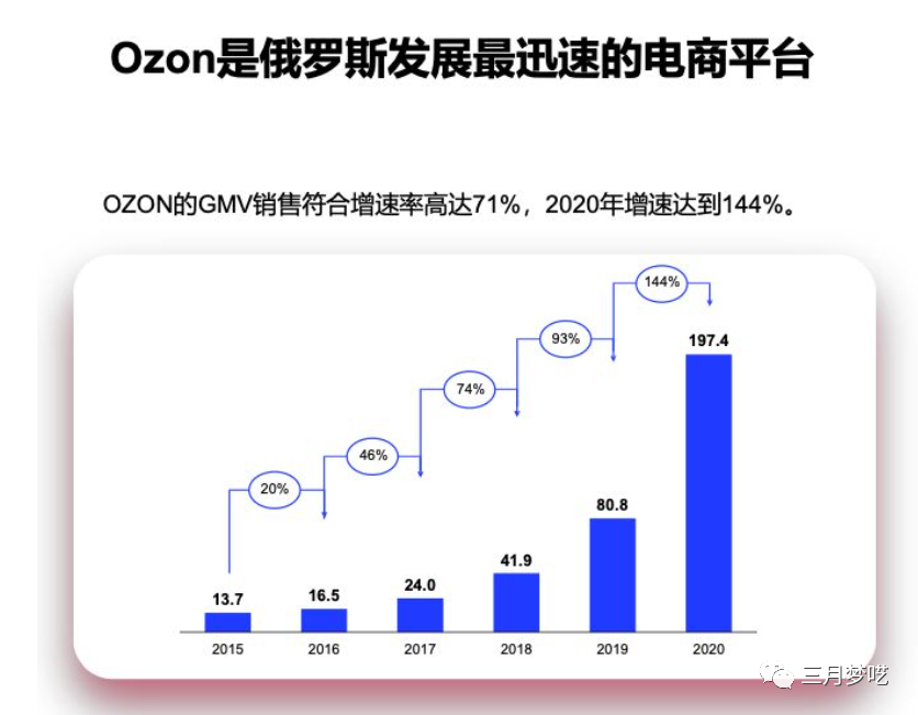 跨境电商多少钱一个月(跨境电商最低工资一月多少)