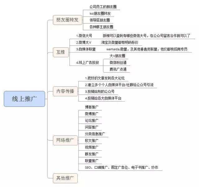 自媒体运营专员(自媒体运营专员面试问题)