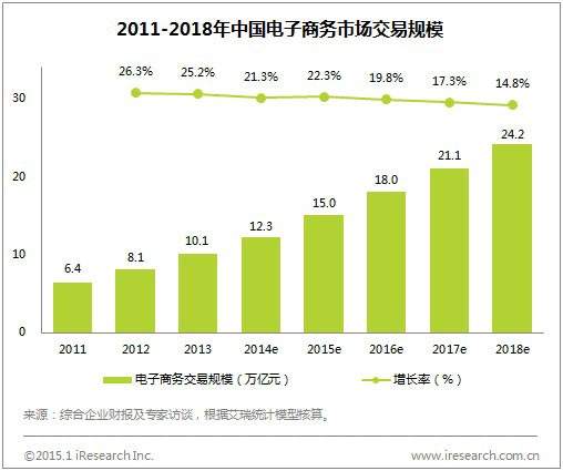 电商如何分析市场(电商市场分析包括哪些方面)