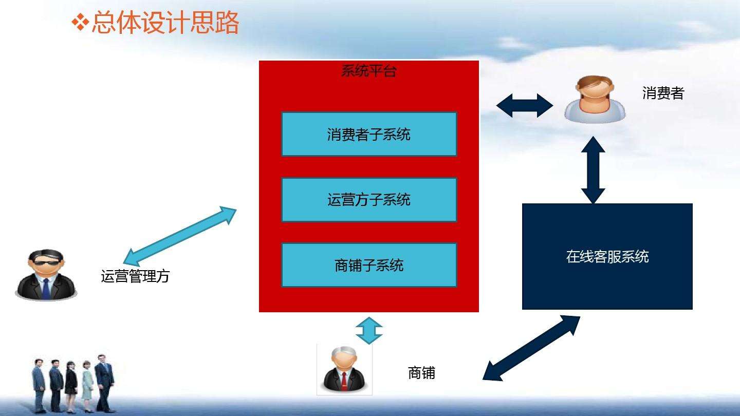 电商b2c(电商b2c平台)