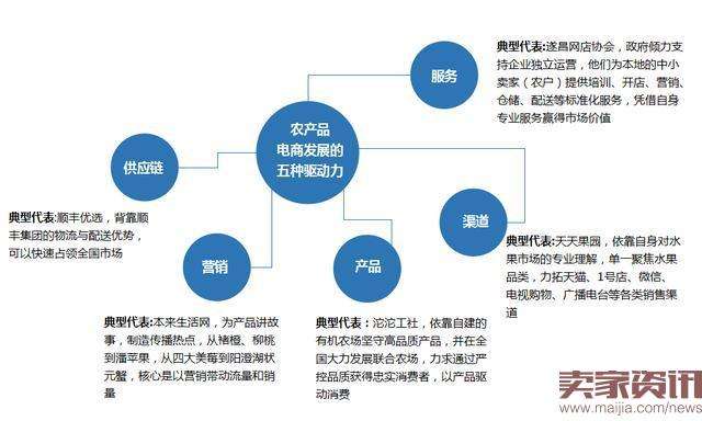 电商行业研究分析(电商行业研究分析论文)