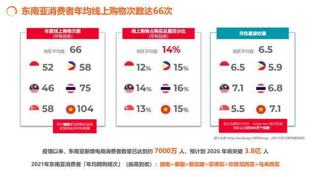 现在东南亚跨境电商卖什么好(现在东南亚跨境电商卖什么好卖)