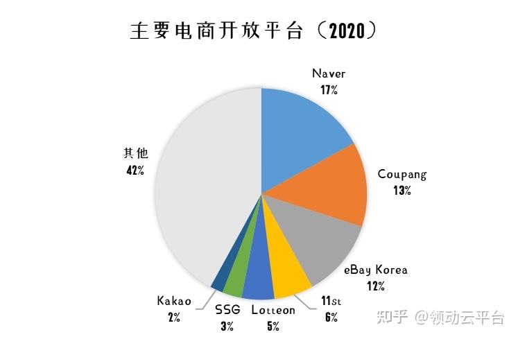 知名电商(知名电商平台)