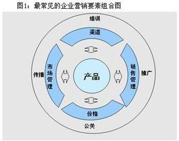 现代营销观念(现代营销观念是一种什么的经营观念)