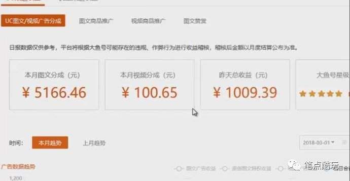 自媒体收益图(各大自媒体收益计算)