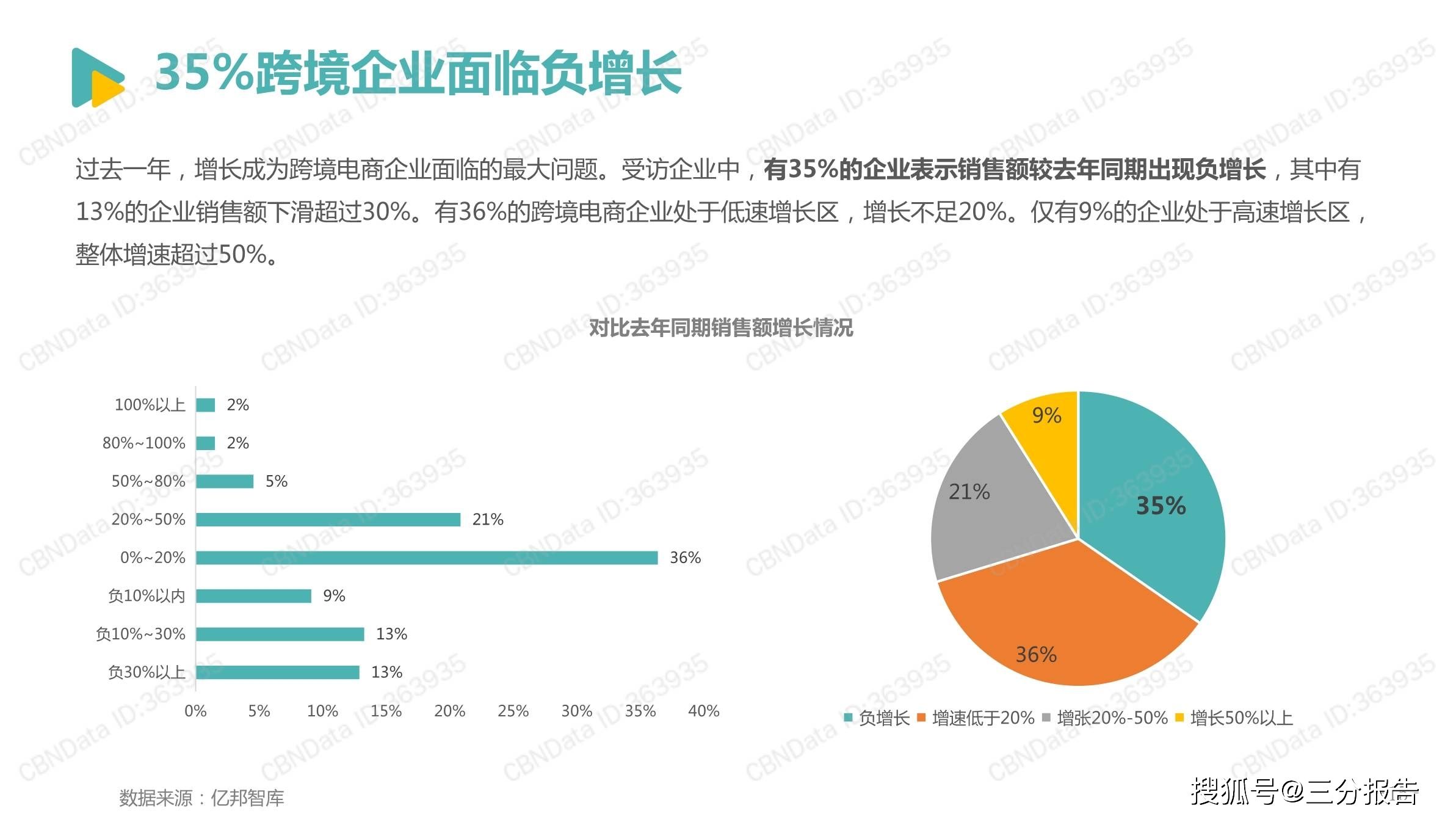 中国跨境电商2021(中国跨境电商2021年交易规模)