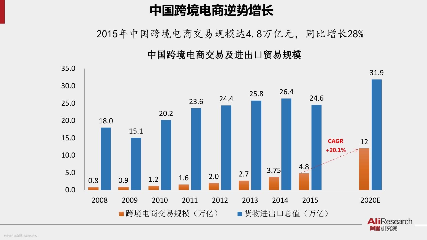 跨境电商电商(跨境电商电商平台怎么入驻)