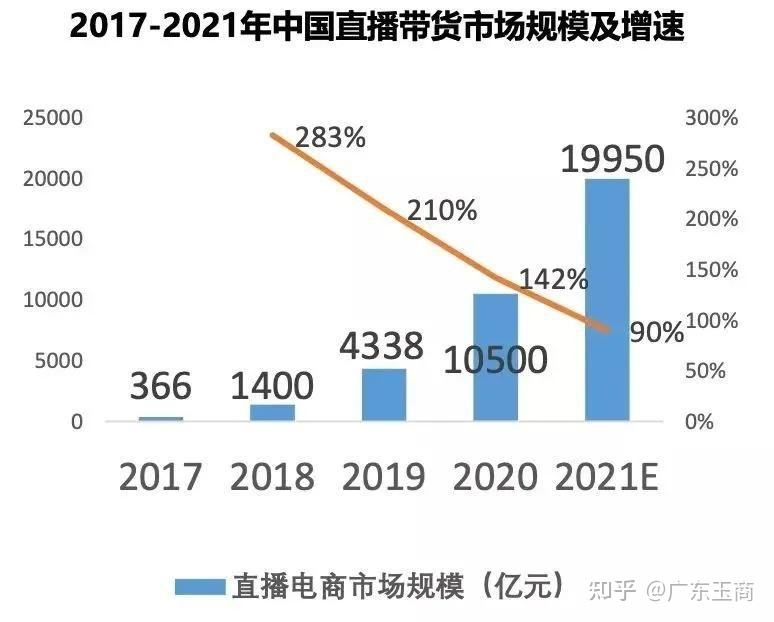 电商人气(电商人气平台)