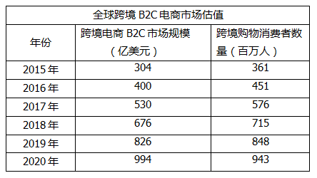 美国十大电商(美国十大电商公司)