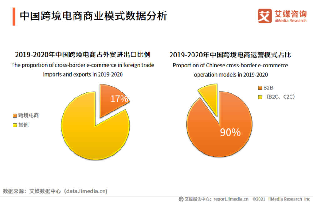 跨境电商如何入手(跨境电商如何入手企业)