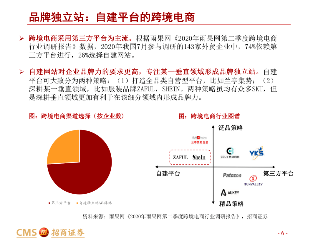 跨境电商一天5000单什么水平(跨境电子商务5000到26000的)