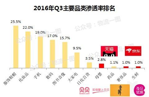 电商品类大全(电商品类大全图片)