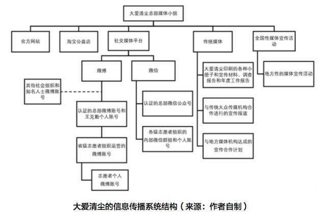 酒店业十大社交媒体策略(互联网背景下酒店营销策略)