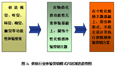 体验营销案例(体验营销案例有哪些)