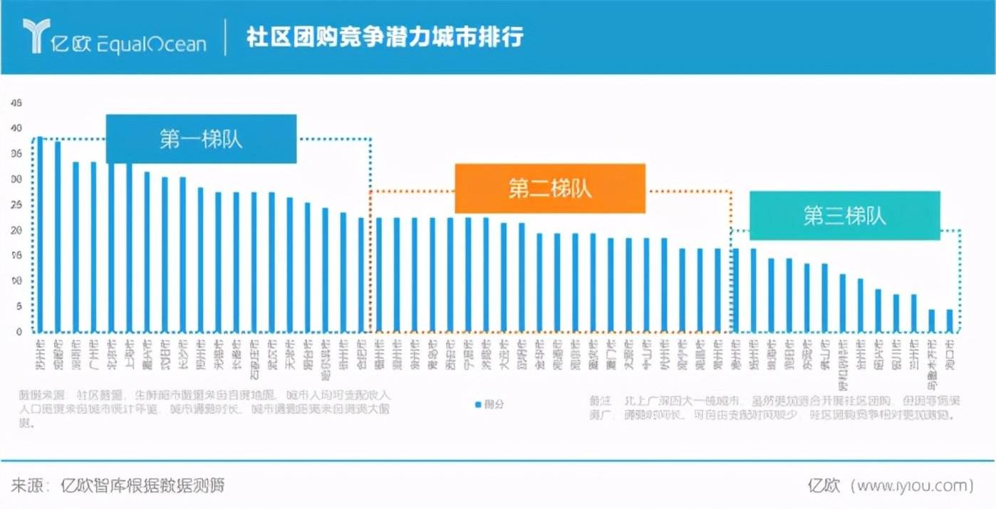 上海社区电商(上海社区电商培训)