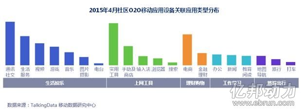 上海社区电商(上海社区电商培训)