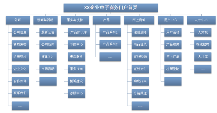 电商网站有那些(电商网站有那些功能)