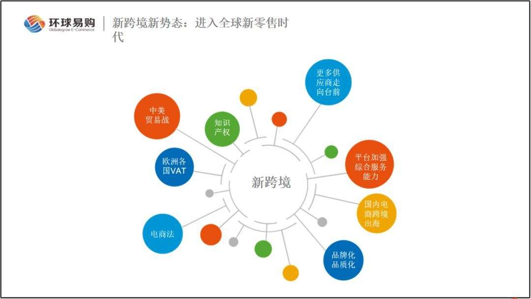 什么是电商(什么是电商客服)