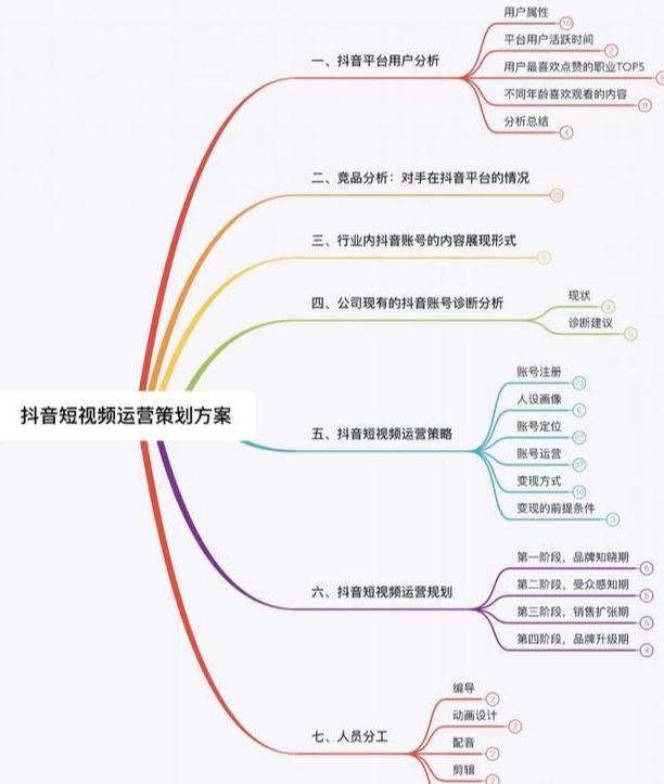 短视频策划文案模板(短视频策划文案模板图片)