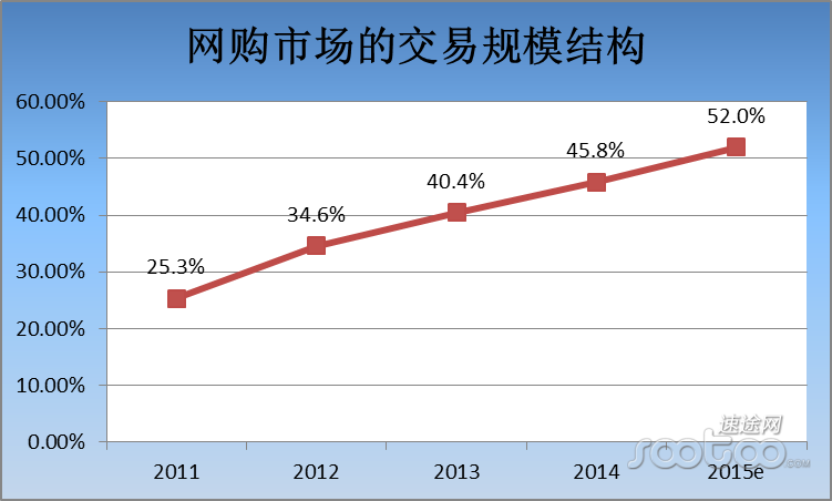 b2c的电商网站有哪些(B2C类型的电商平台有哪些)