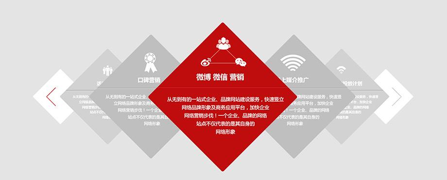 媒体有那些(常见的媒体有哪些)