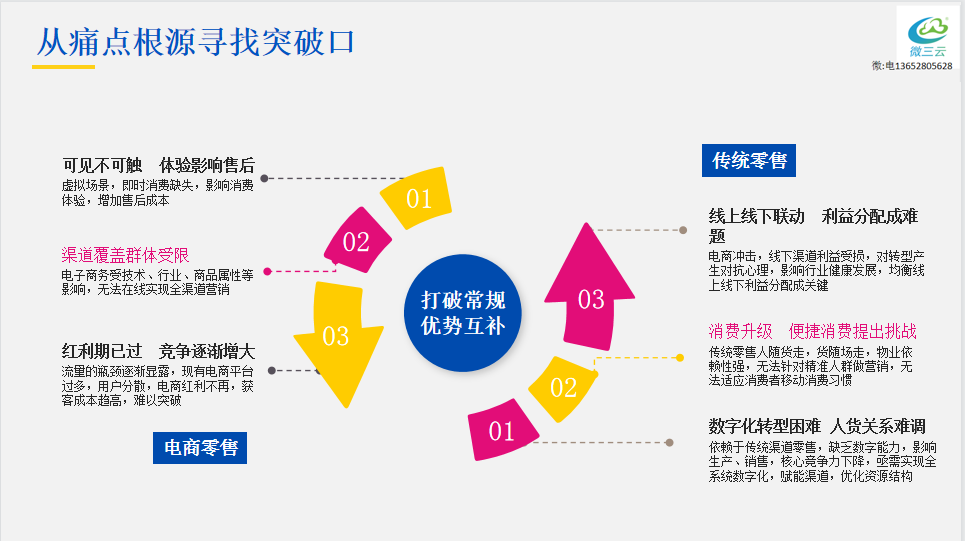 社交电商模式(社交电商模式有哪几种)